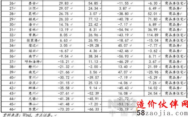 ¥���޹����� Ͷ�ʿ���ת����Щ�����߳���