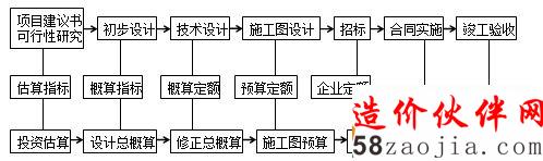 2017年造价工程师工程计价知识点:工程定额体系