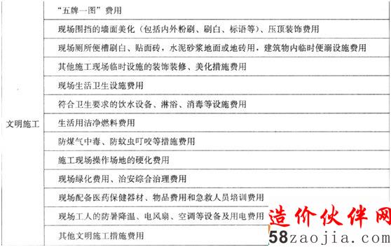 【必会考点】造价工程师工程计价:措施项目费之安全文明施工费