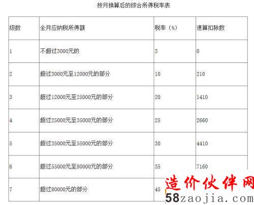 ���»������ۺ�����˰�ʱ���