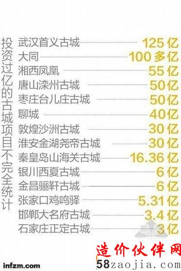 ���ݾ���Դ�ڹ������ϣ���Ҫ��Դ�ڱ��������ػ���ͳ�ơ���ĿͶ�ʿ��ܰ������л�����ʩ���衣������/ͼ��