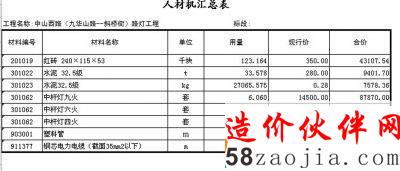 ���ѡ������塱�����Ϲ����Ĳ��־��걨�ۣ��䵥λ�򱨼۹��Ͷ����֡���ҳ����