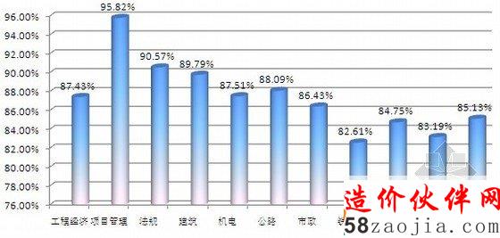 ���Խ�2011��һ������ʦ���Ը���ѧԱ����ͨ����