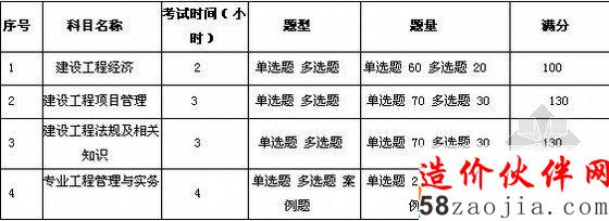 2012һ������ʦ���Ը����Ŀ���׳̶ȷ���