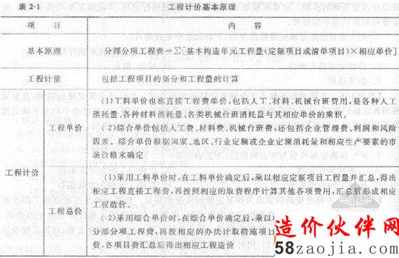 2013����۹���ʦ����֮���蹤�̼Ƽ۷������Ƽ�����