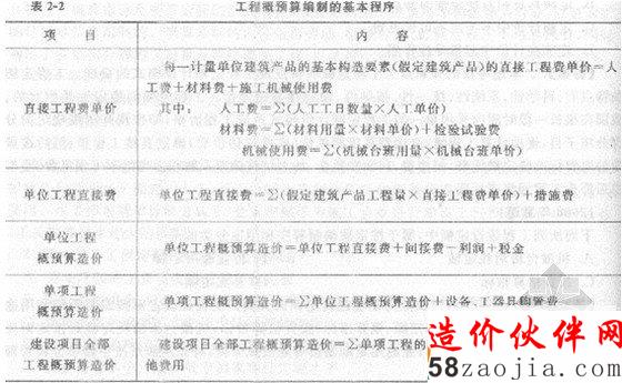 2013����۹���ʦ����֮���蹤�̼Ƽ۷������Ƽ�����